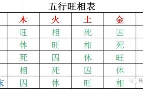 八字算命代表什么意思?生辰八字免费算命
