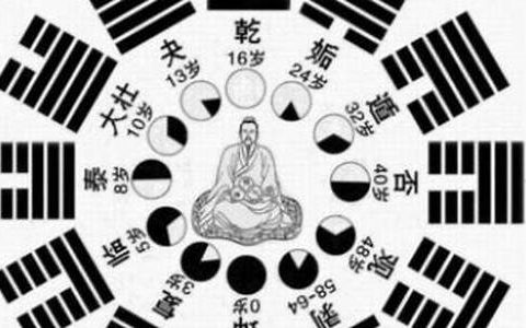 周易八字的精华总结(四柱八字排盘)