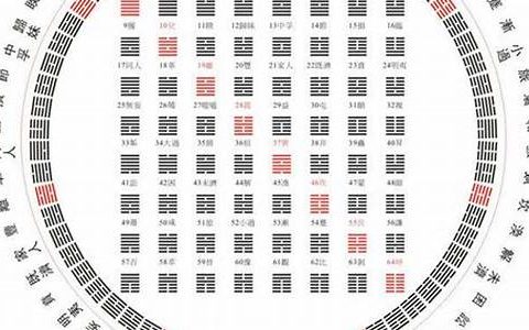 周易占卜在现代生活中的实际作用(周易占卜在现代生活中的实际作用是什么)