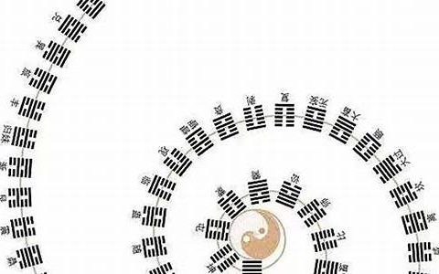 周易占卜的核心原理与应用实例(周易占卜在线摇卦)
