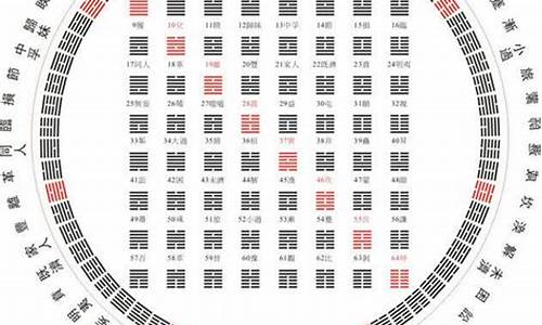 周易算命：如何解读命运的密码(命运周易测算)