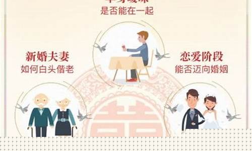 探索八字合婚，揭示你的爱情命运