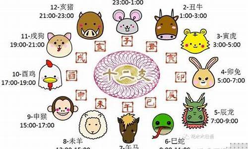 探索生辰八字，解密人生各阶段(解读生辰八字)
