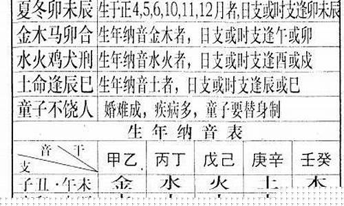 免费测算：你流年的运势如何？(流年命运测试)