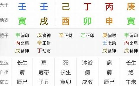 八字分析，助你找到人生方向