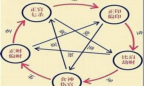 八字十神算命，改变你的人生轨迹(八字命理十神查询)