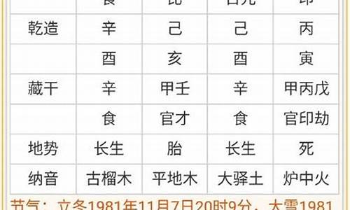 八字贵气八字算命网(有贵气的人的八字特点)