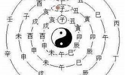 四柱算命，掌握命运的关键法则