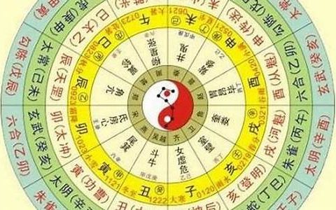 探索生辰八字，免费命运分析大放送(免费生辰八字测命运)