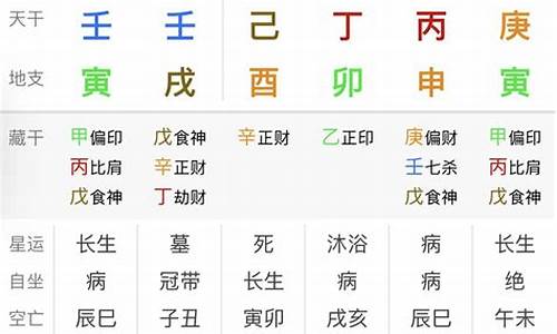 深度八字分析，守护你的幸福人生(最全八字)