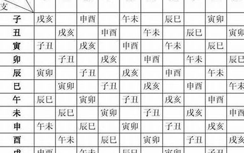 生成八字算命网(在线生辰八字八字查询)
