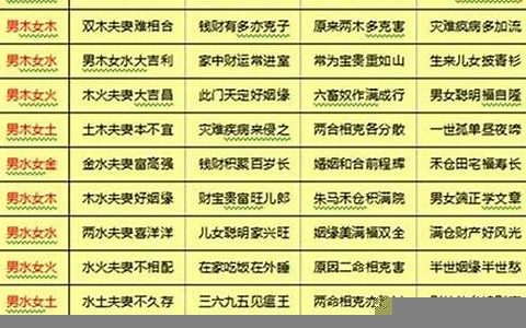 生辰八字合婚免费算命网(八字合婚免费算命生辰八字婚姻)