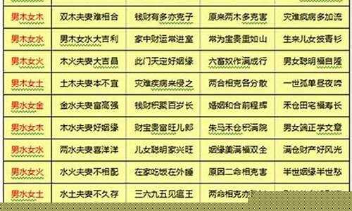 生辰八字合婚算命网(生辰八字称骨算命表)