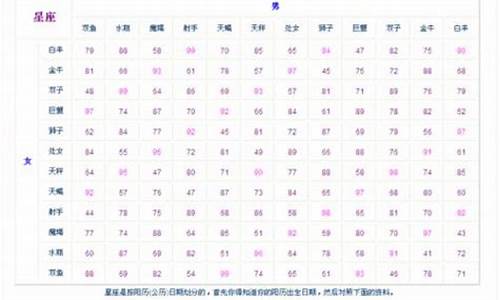 生辰八字配对免费算命网(生辰八字配对姻缘)