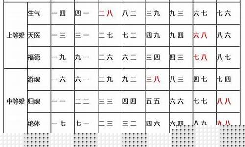 男女八字婚配测试算命网(免费男女婚配八字测算)