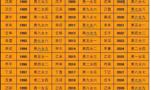 算命网八字合婚详解(合八字算婚姻 免费)