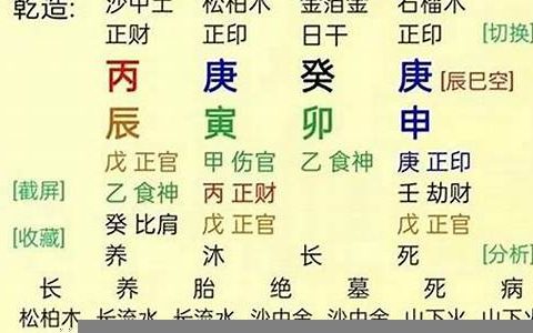 通过八字，找到你的事业红利(八字查事业有利方位)