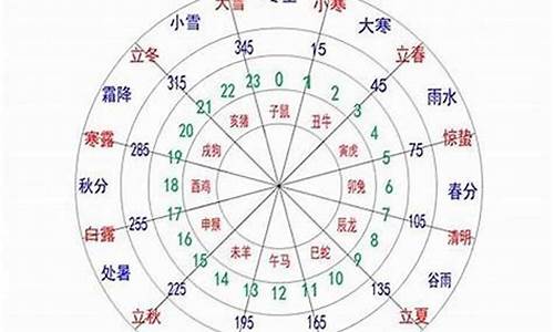 五行八字查询免费算命网(五行八字怎么看缺什么)