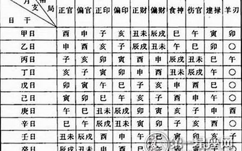 八字命格查询免费算命网(八字命格一览表)