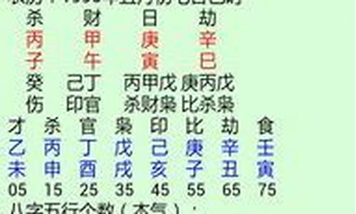 合八字算婚姻免费算命网(免费算八字 合婚)