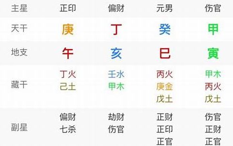 在线八字算命免费算命网(八字算命免费详批在线)