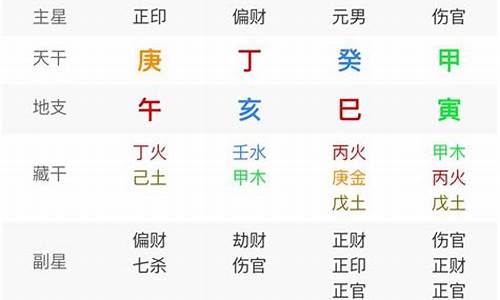 在线八字算命免费算命网(八字算命免费详批在线)