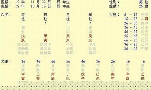 常德八字算命网(在线八字算命网)