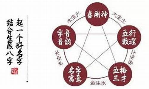 权威八字算命网(权威八字算命网)
