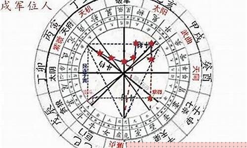 紫薇八字算命网(紫薇八字权威测算)
