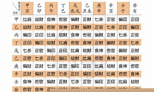 五行八字婚姻算命网(五行八字婚姻配对表)