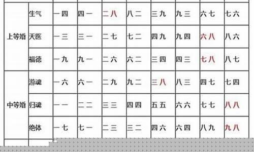 算命网八字合婚姻(算命配对在线八字合婚)