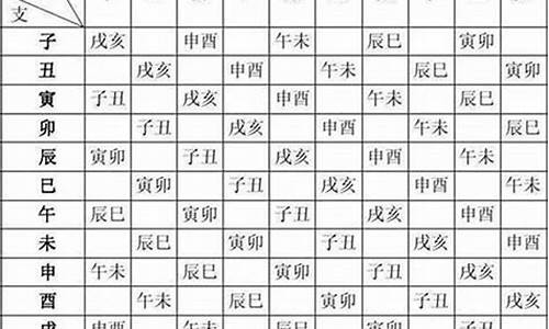 农历八字算命网(农历八字测算)