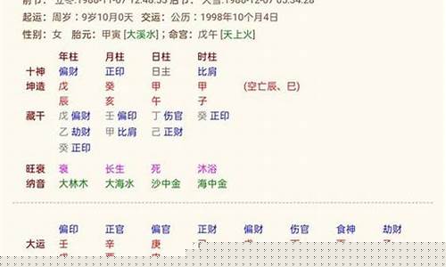 阴历生辰八字算命网(农历生辰八字排盘免费查询)