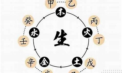 五行八字算命网(五行八字免费自动取名)