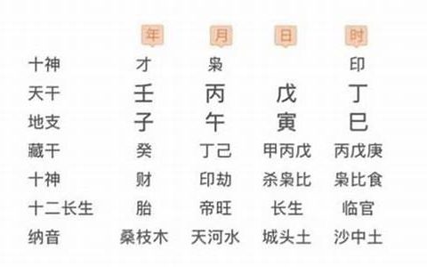 中华农历八字算命网(中华农历八字算命网查询)