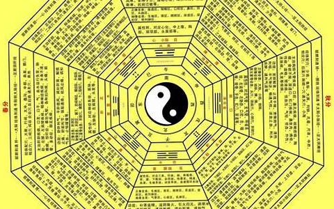 免费算命生辰八字算命网(事业)