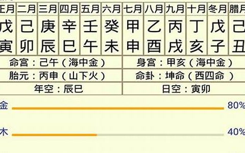 免费精准八字算命网(八字算命免费测试精准)