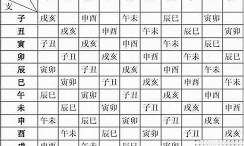 农历八字算命网(农历测八字)