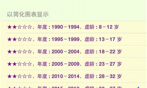 在线测八字算命网(生日时辰测八字算命)